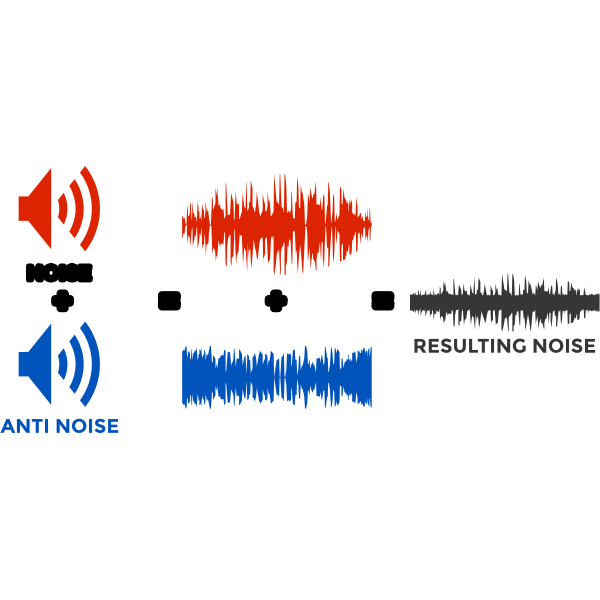 SVG Active Noise Reduction Colored