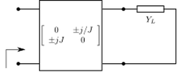 SVG Admittance Inverter