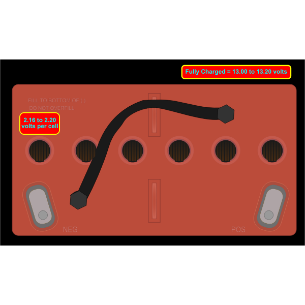 SVG Airplane battery vector