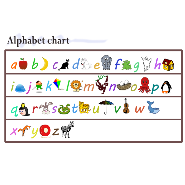SVG Alphabet chart