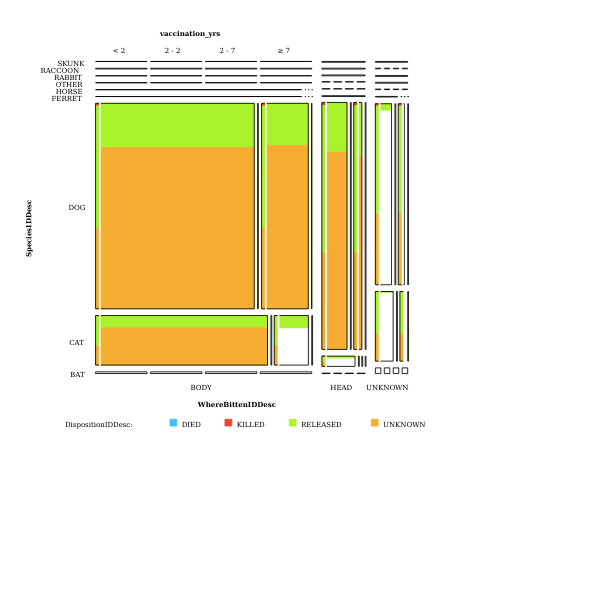 SVG Animal vaccination chart