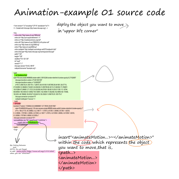 SVG animation example01 sourcecode