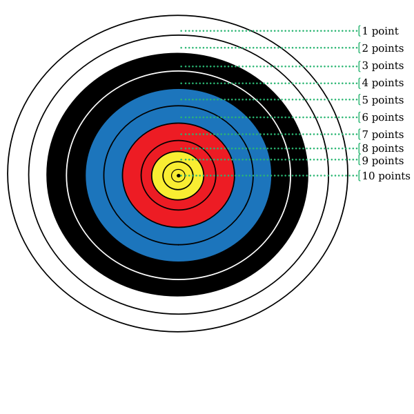 SVG Archery target points vector image