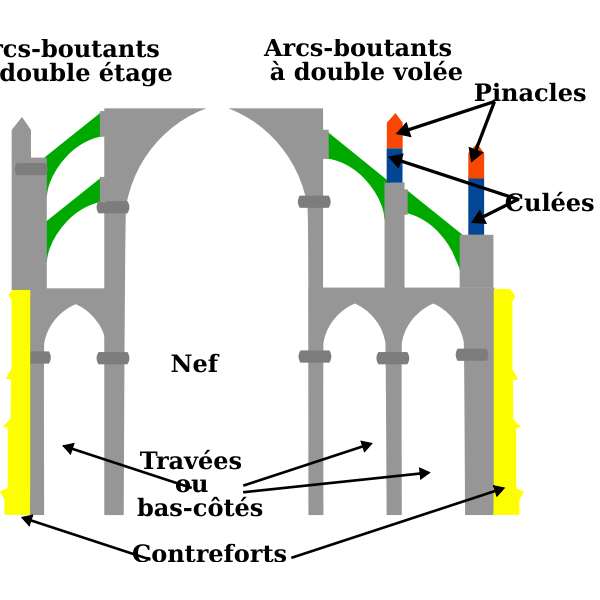 SVG art gothique