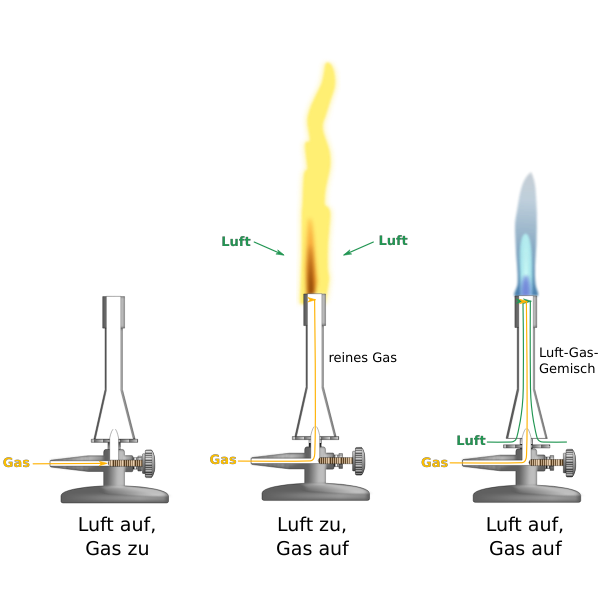 SVG Aufbau innen Teclubrenner mit Drehregler
