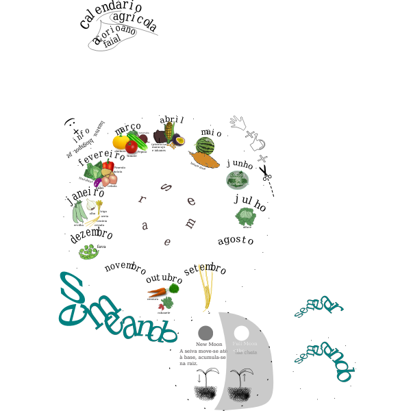 SVG Bananau mega remix circular agricultural Calendar azores