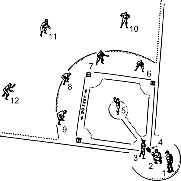 SVG Baseball diagram
