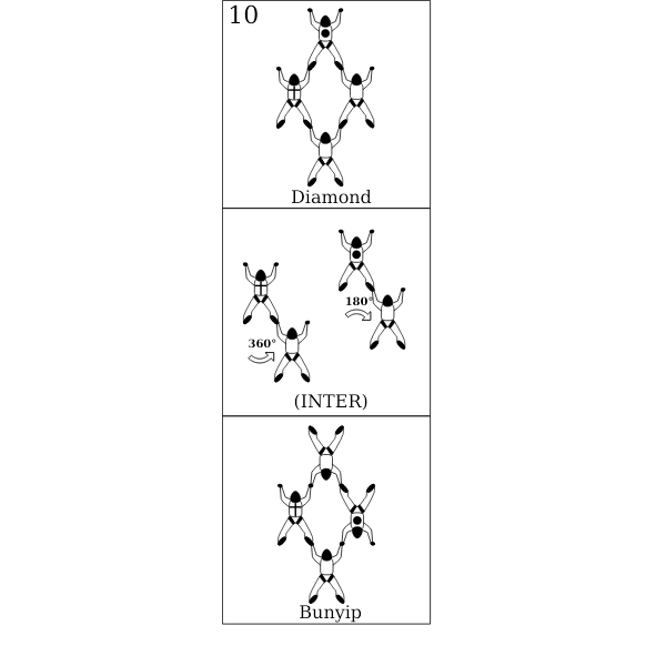 SVG Bloc 10 - Vol relatif  4 Block 10 - Formation Skydiving 4-Way