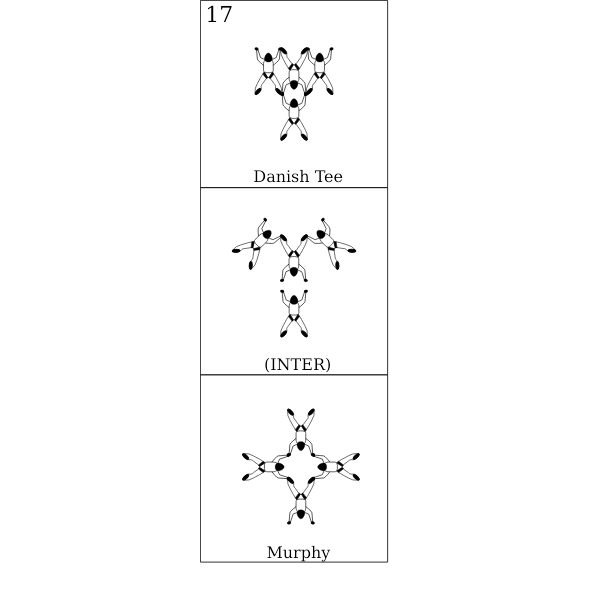 SVG Bloc 17 - Vol relatif  4 Block 17 - Formation Skydiving 4-Way