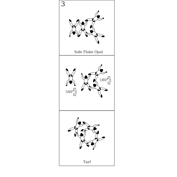SVG Bloc 3 - Vol relatif  4 Block 3 - Formation Skydiving 4-Way