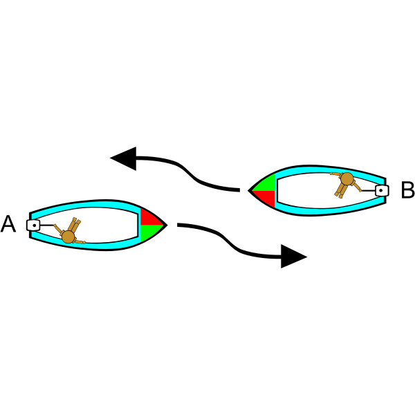 SVG Boating Rules Illustrations