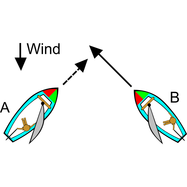 SVG Boating Rules Illustrations