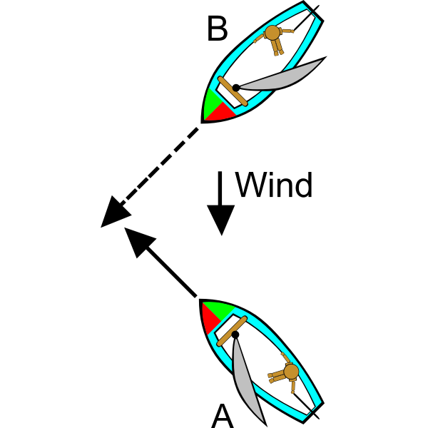 SVG Boating Rules Illustrations