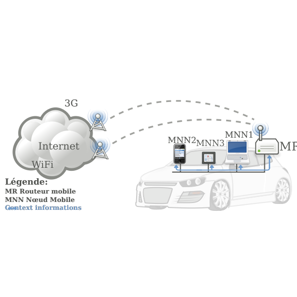 SVG Car connected to internet vector illustration