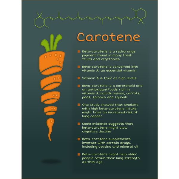 SVG Carotene poster