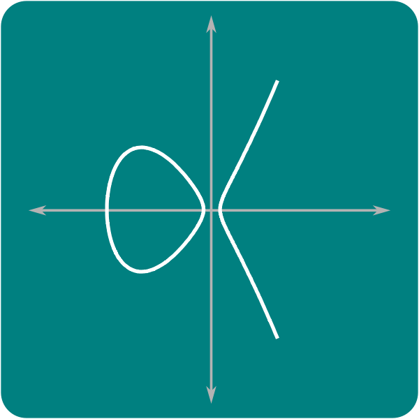 SVG Catalog of elliptic curves