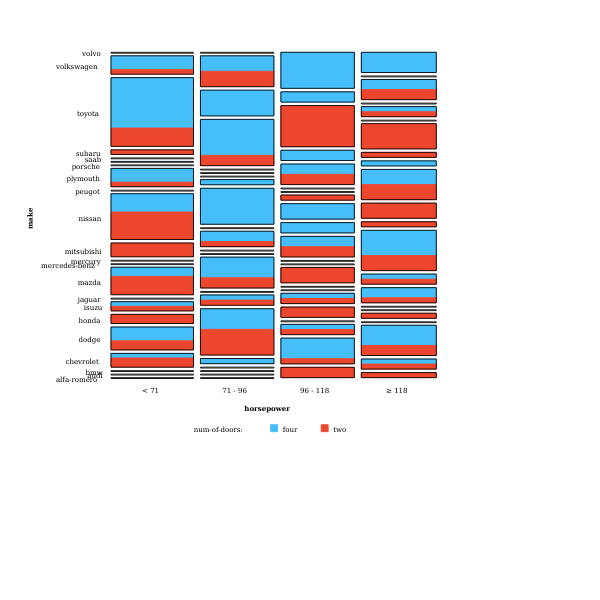 SVG chart with car brands