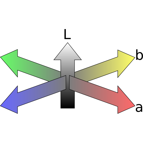 SVG CIE labs colorspace coordinate system A