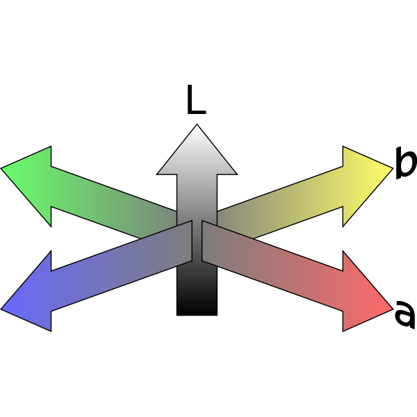 SVG CIE labs colorspace coordinate system A2