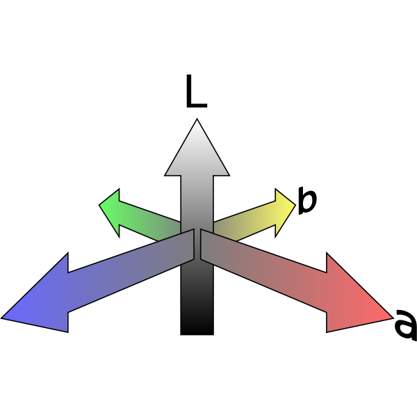 SVG CIE labs colorspace coordinate system A3