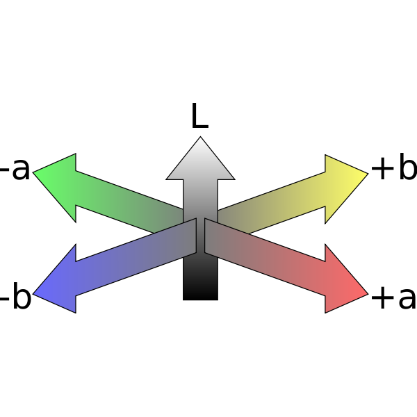 SVG CIE labs colorspace coordinate system B1
