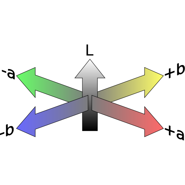 SVG CIE labs colorspace coordinate system B2