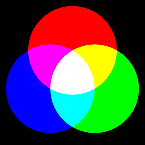 SVG Circles overlapping