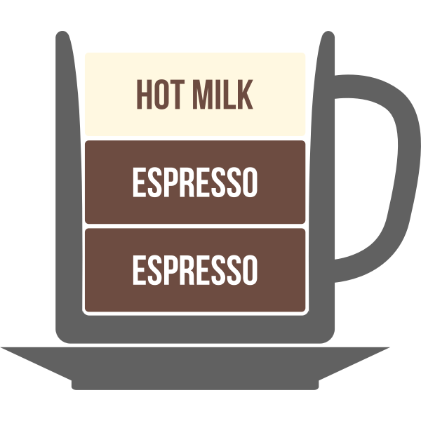 SVG Coffee with milk