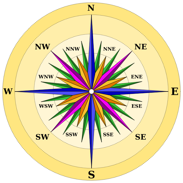 SVG Colorful compass