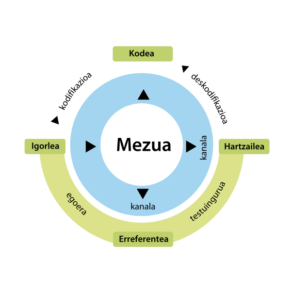 SVG communication diagram