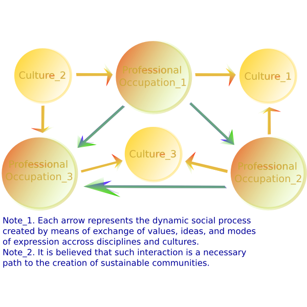 SVG Community Member Interaction