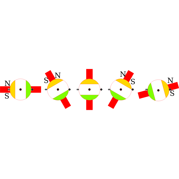 SVG commutator