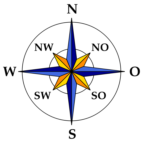 SVG Compass symbol