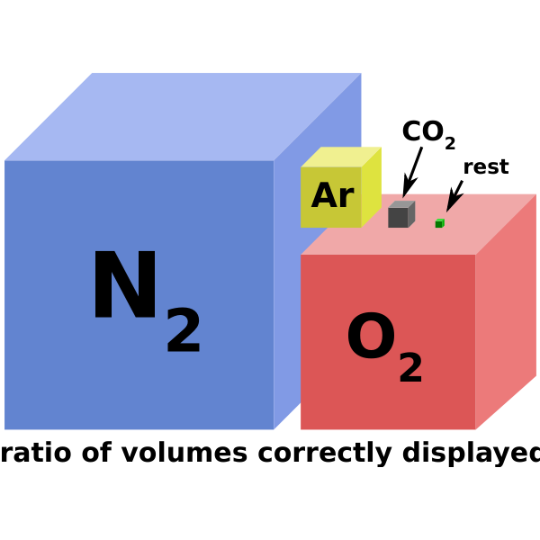 SVG Composition of the atmosphere