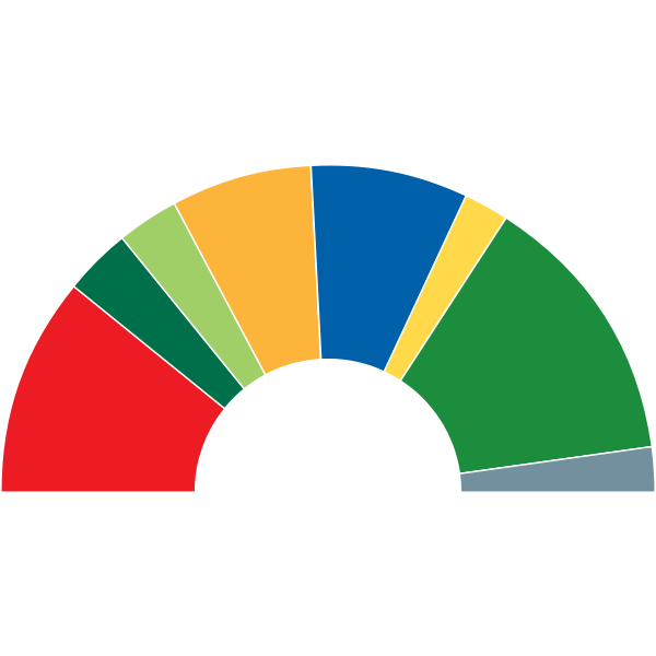 SVG composition parlement suisse 2011