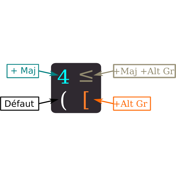SVG Computer keyboard meta features