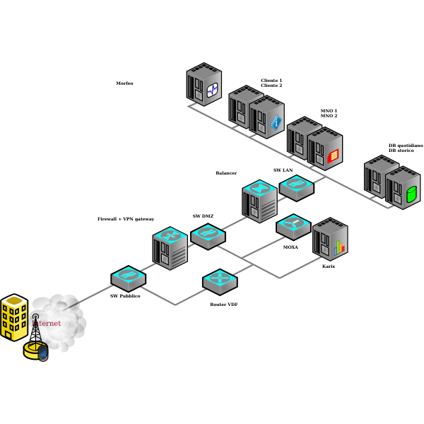 SVG Computer network icons