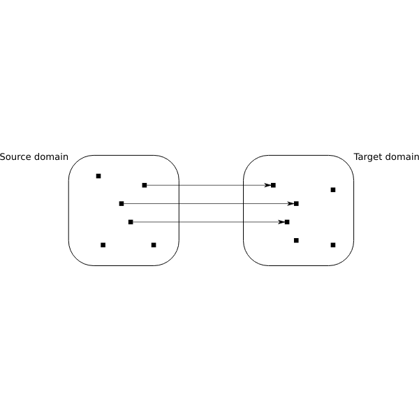 SVG Conceptual metaphor
