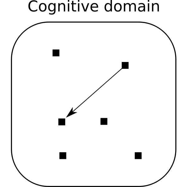 SVG Conceptual metonymy