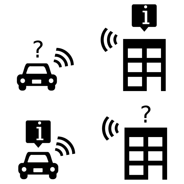 SVG Connected car