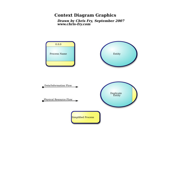 SVG Context Diagram Data Flow Diagram