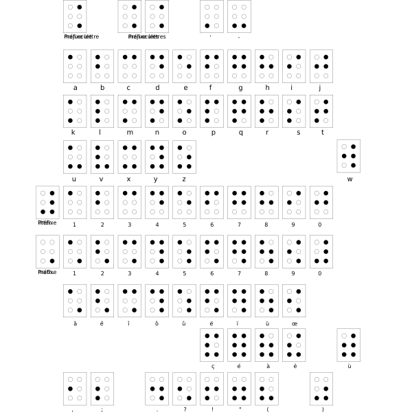 SVG cosinus braille fr
