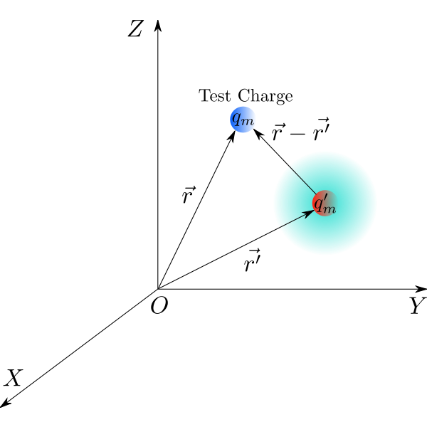 SVG Coulombs Law - Magnetic Charges