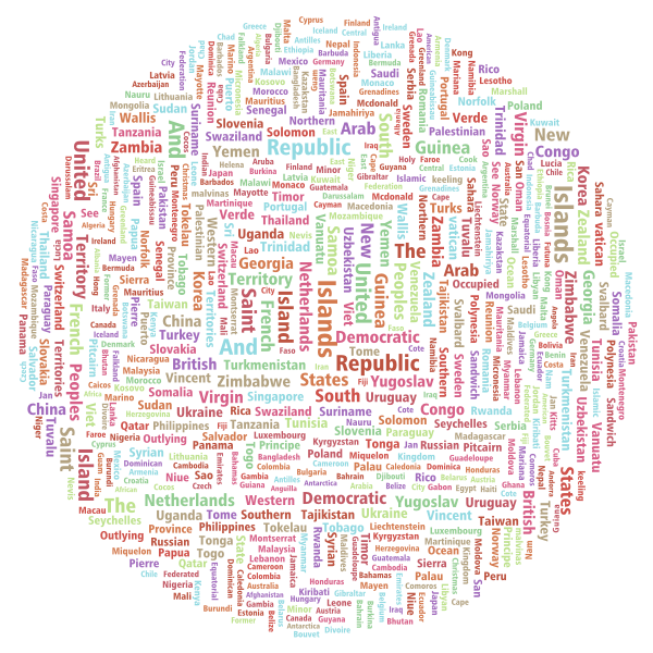 SVG Countries on globe