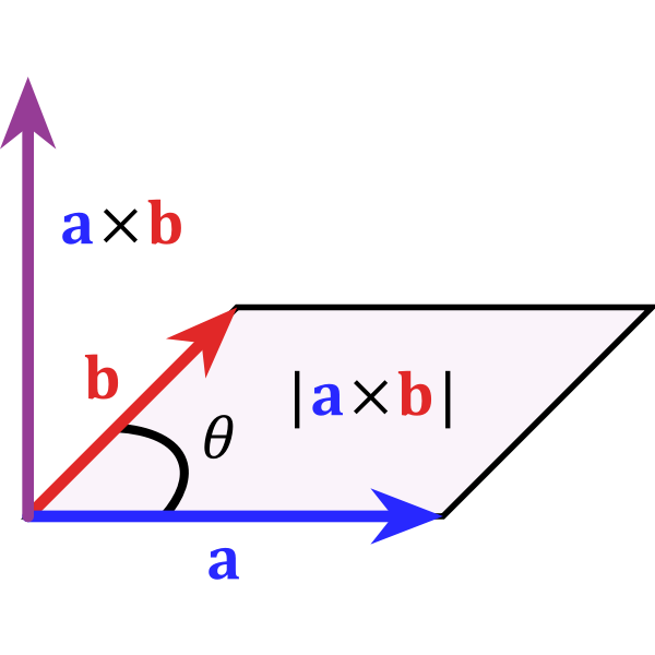 SVG Cross product parallelogram vector illustration