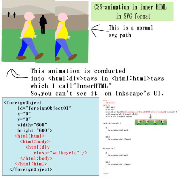 SVG Css animation in innerHTML