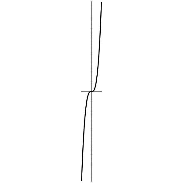 SVG Cubic surve