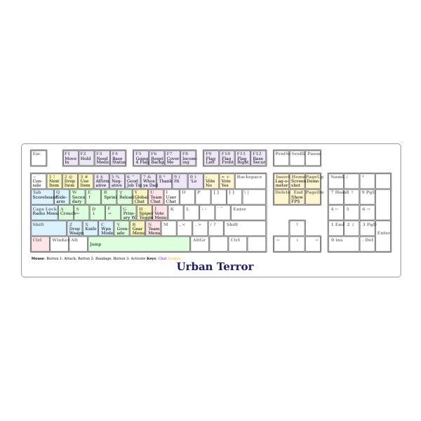 SVG Custom keyboard mapping for Urban Terror vector graphics