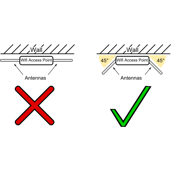 SVG cyberscooty borne wifi