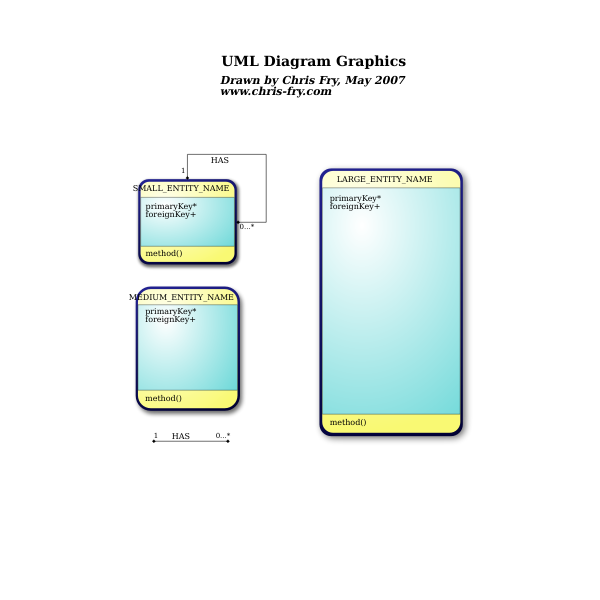 SVG Database Diagram UML Relational Database Entity Relationship Model